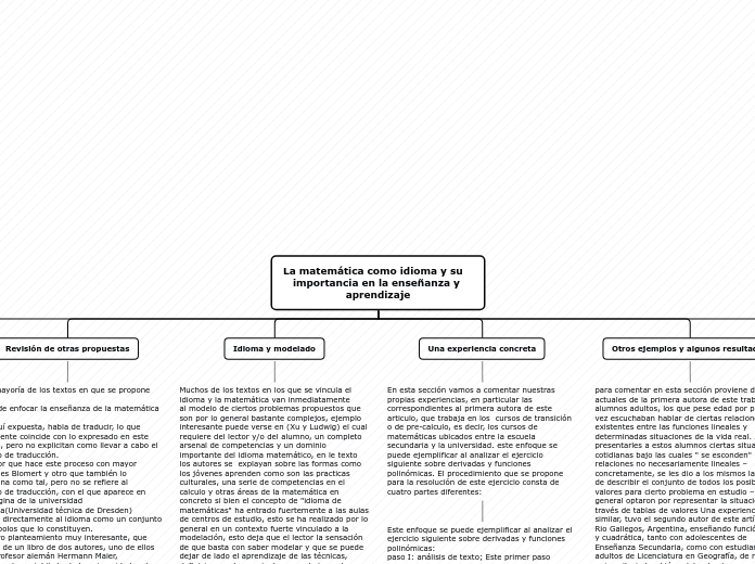 La matemática como idioma y su     impo...- Mapa Mental