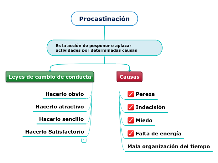 Procastinación