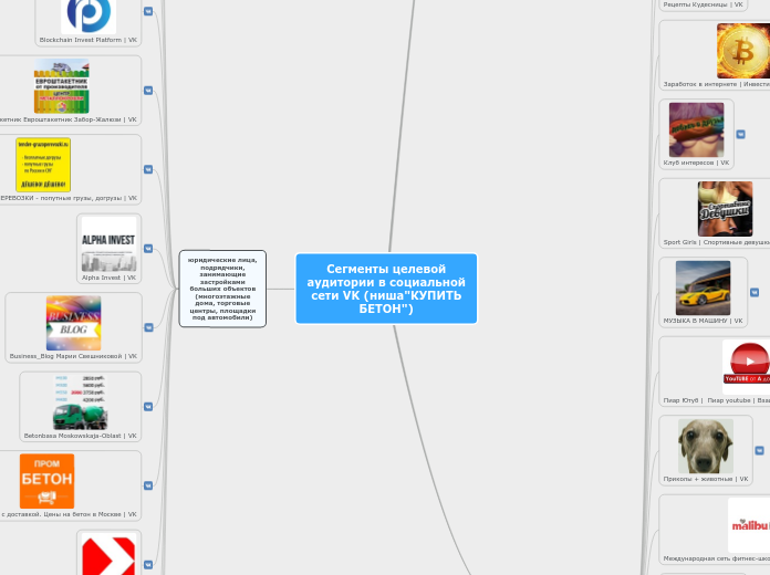 Сегменты целевой аудитории в социальной сети VK (ниша"КУПИТЬ БЕТОН")