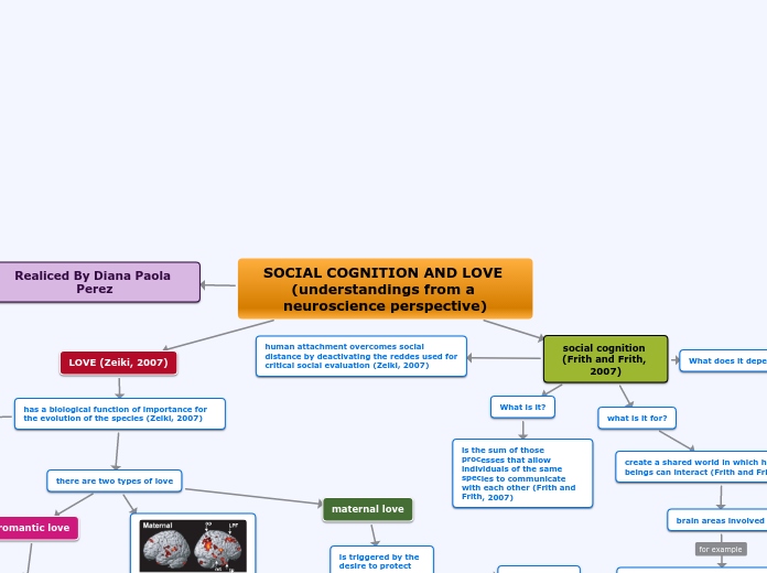 Social Cognition and Love