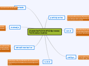 elementos del proceso comunicativo