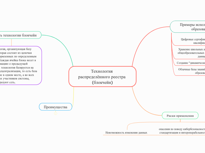 Технология распределённого реестра (блокчейн)