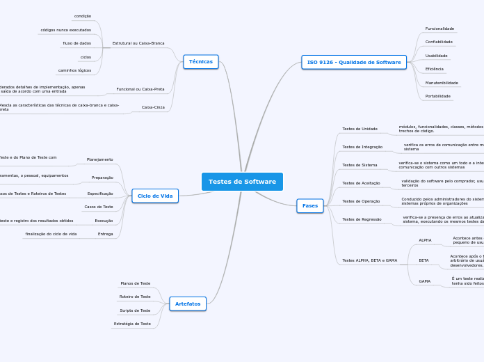 Testes de Software