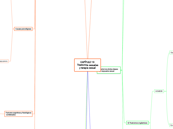 CAPÍTULO 19 
Trastornos sexuales
y terapia sexual