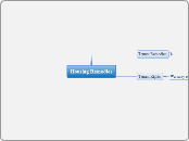 Housing Remedies - Mind Map