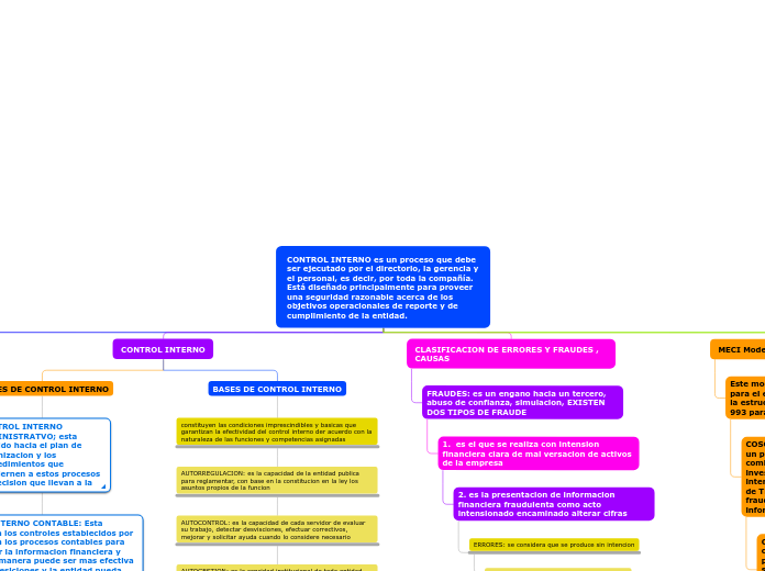 CONTROL INTERNO es un proceso que debe ser ejecutado por el directorio, la gerencia y el personal, es decir, por toda la compañía. Está diseñado principalmente para proveer una seguridad razonable acerca de los objetivos operacionales de reporte y de 