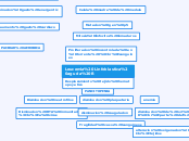 Leucemia Linfoblastica aguda