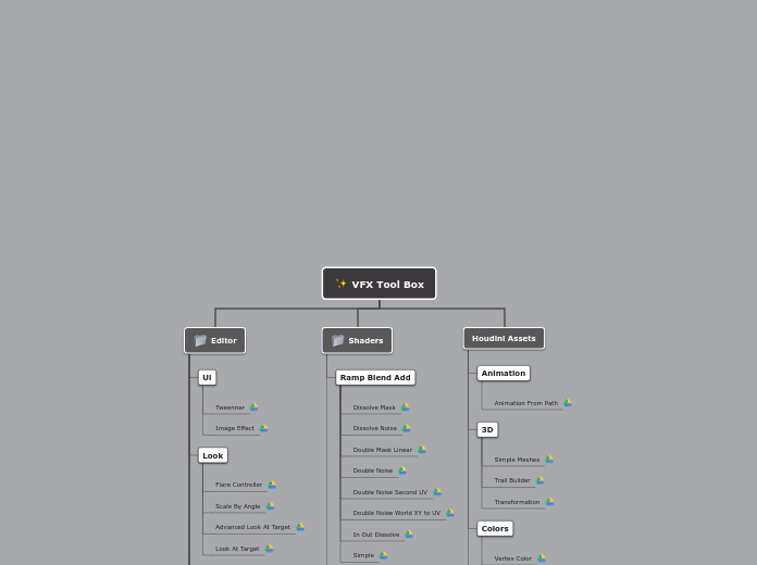 VFX Tool Box