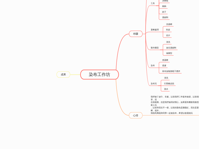 染布工作坊