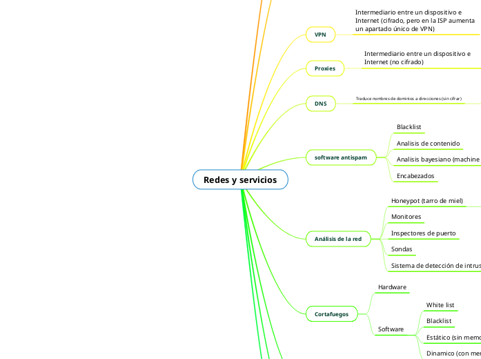 Redes y servicios
