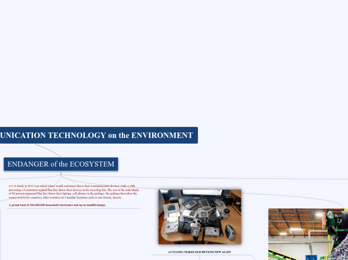 IMPACT of COMMUNICATION TECHNOLOGY on the ENVIRONMENT