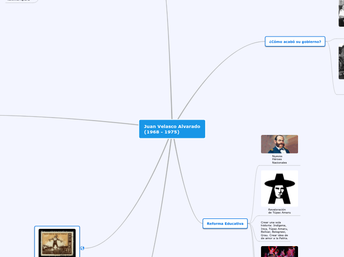 Juan Velasco Alvarado
(1968 - 1975) - Mapa Mental