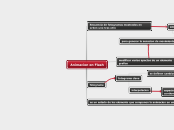 Animacion en Flash - Mapa Mental