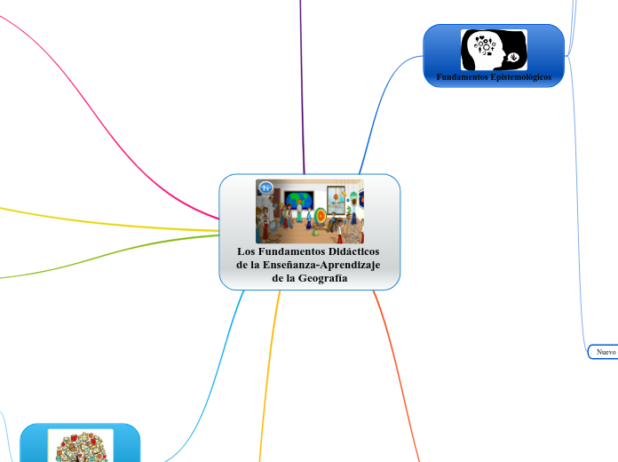 Los Fundamentos Didácticos de la Enseñanza-Aprendizaje de la Geografía
