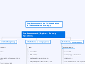 PreAssessment for Differentiation