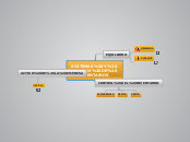 SISTEMAS Y MODELOS DE INVENTARIOS - Mapa Mental