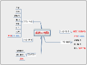 契約の種類 - マインドマップ