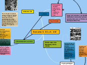 Economía S. XX y S. XXI