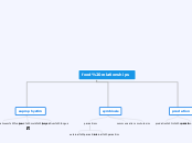 food relationships - Mind Map