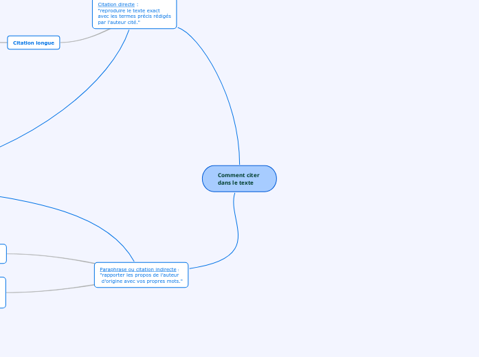 Comment citer 
dans le texte - Carte Mentale