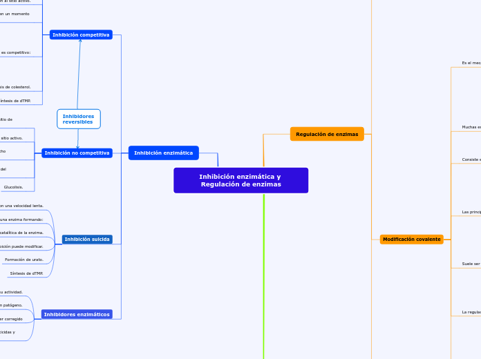 Inhibición enzimática y Regulación de enzimas