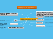 MOLECULA DE ADN - Mapa Mental