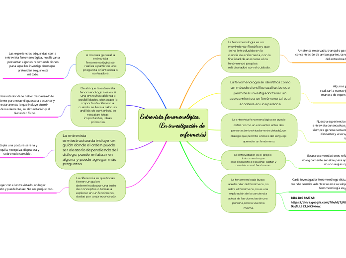 Entrevista fenomenológica.                                           (En investigación de enfermería)