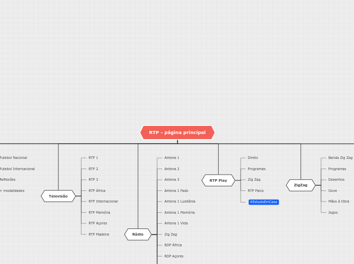 RTP - página principal - Mapa Mental