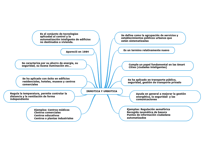 INMOTICA Y URBOTICA