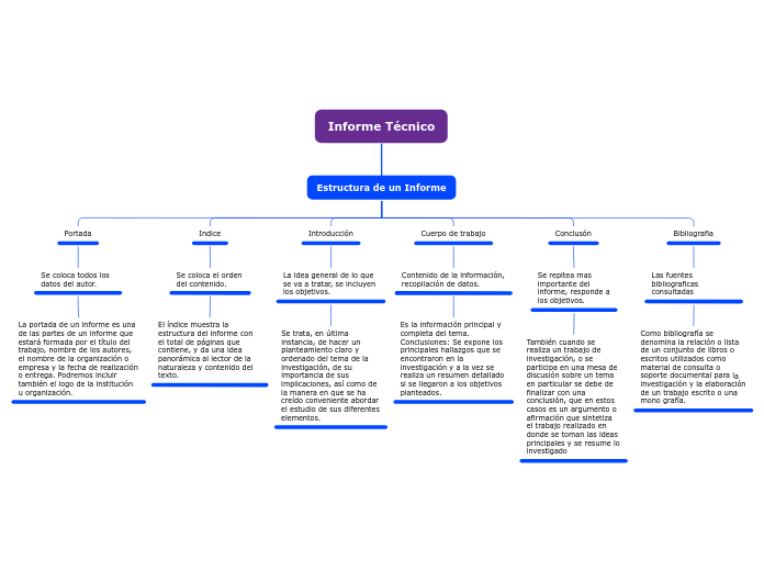 Informe Técnico