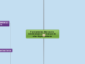 Fundamentos Básicos de Administració e ...- Mapa Mental