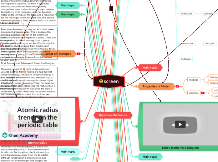 Sample Mind Map