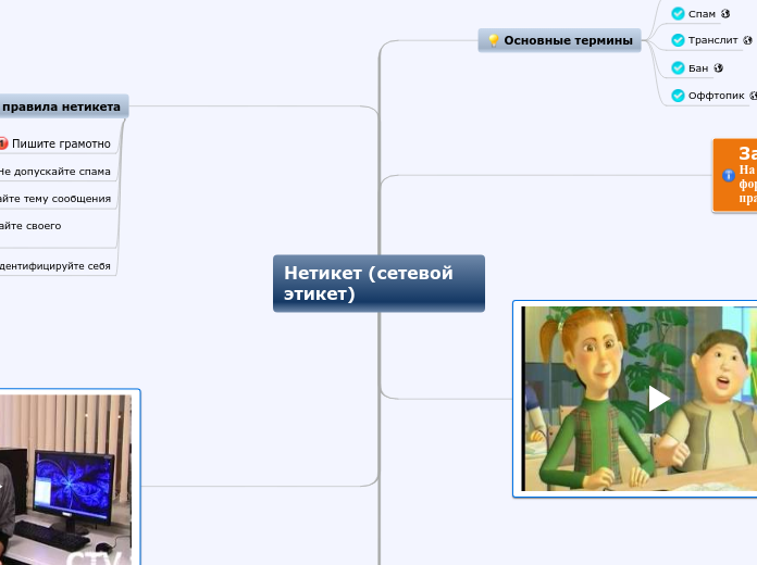 Нетикет (сетевой этикет) - Мыслительная карта