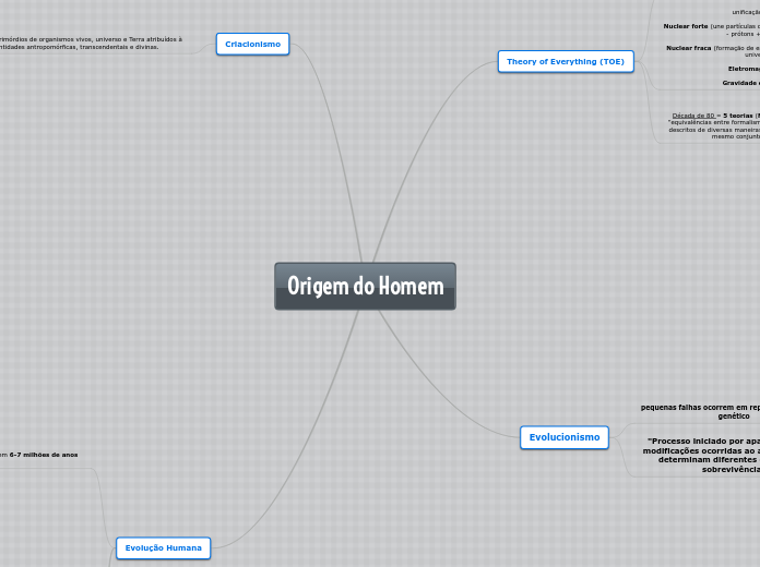 Origem do Homem - Mapa Mental