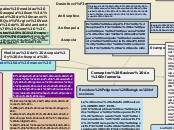 Conseptos Basicos de Enfermeria. - Mapa Mental