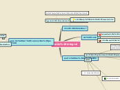 Sample Mind Map