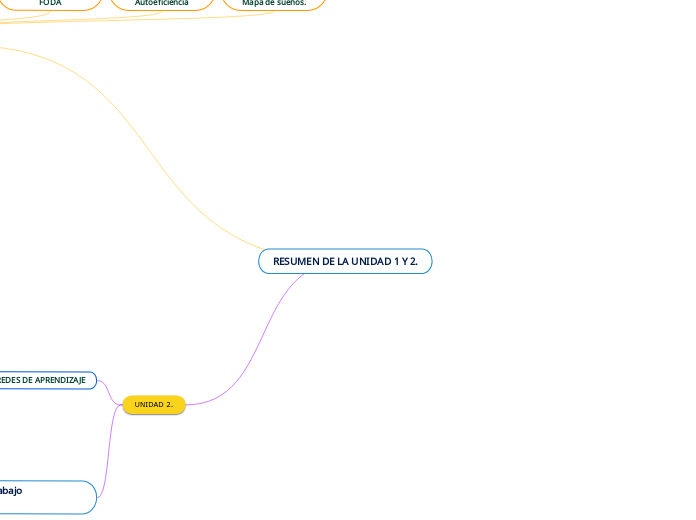 RESUMEN DE LA UNIDAD 1 Y 2.