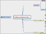 Collabnet Implementation - Mind Map