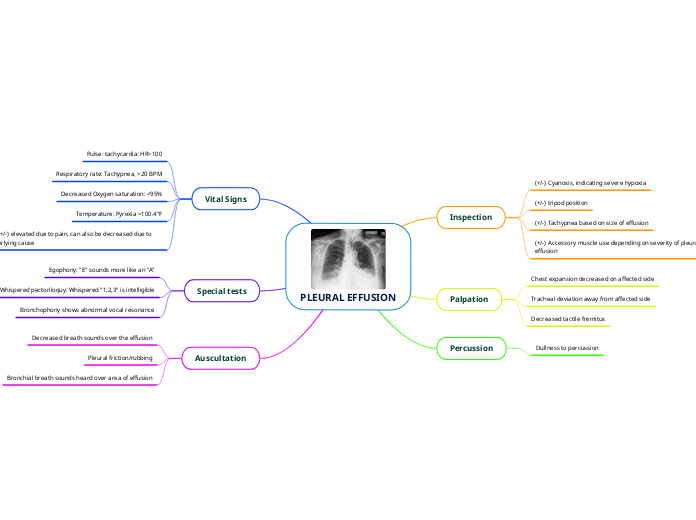 PLEURAL EFFUSION