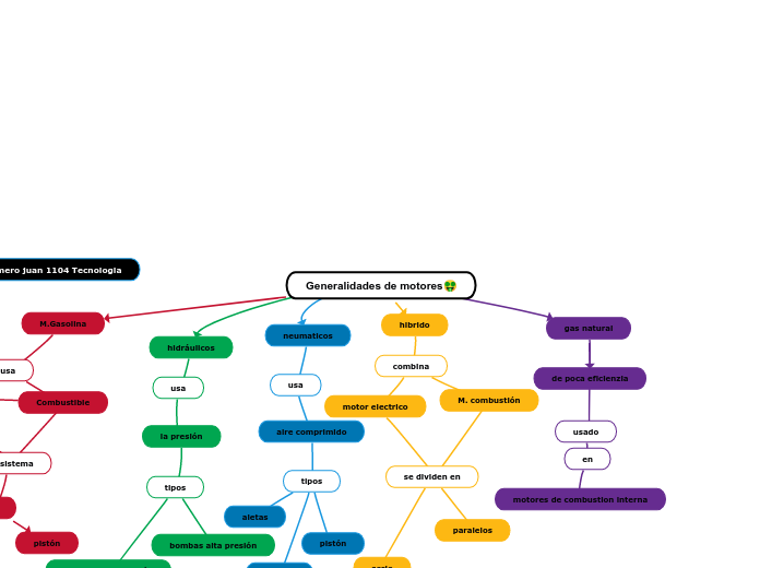 Generalidades de motores🤑