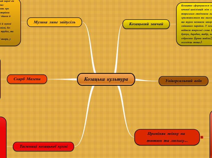 Козацька культура - Мыслительная карта