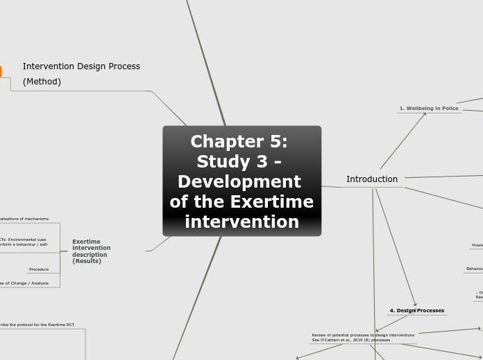 Chapter 5: Study 3 - Development of the Exertime intervention