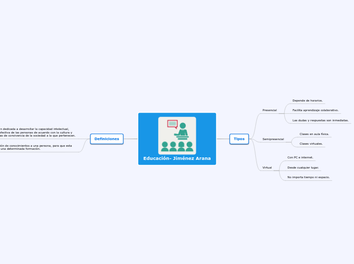 Educación- Jiménez Arana