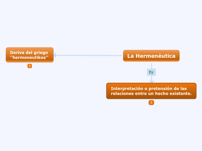 La Hermenéutica