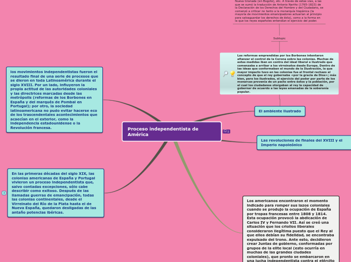 Proceso independentista de América