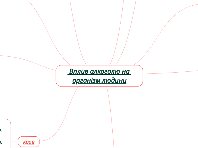  Вплив алкоголю на організм людини