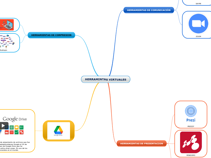 HERRAMINTAS VIRTUALES