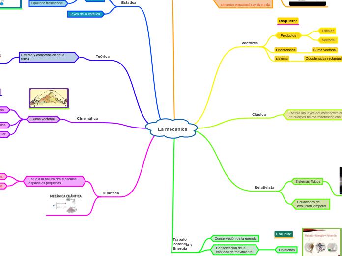 EQUIPO 4.Mapa Mental