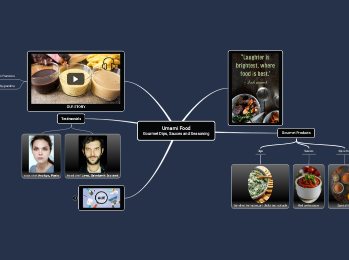 Umami Food
Gourmet Dips, Sauces and Season...- Mind Map