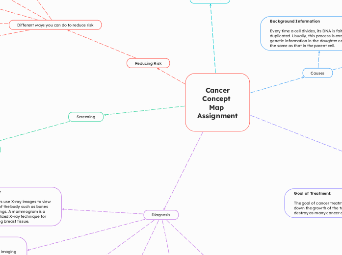  Cancer Concept Map Assignment